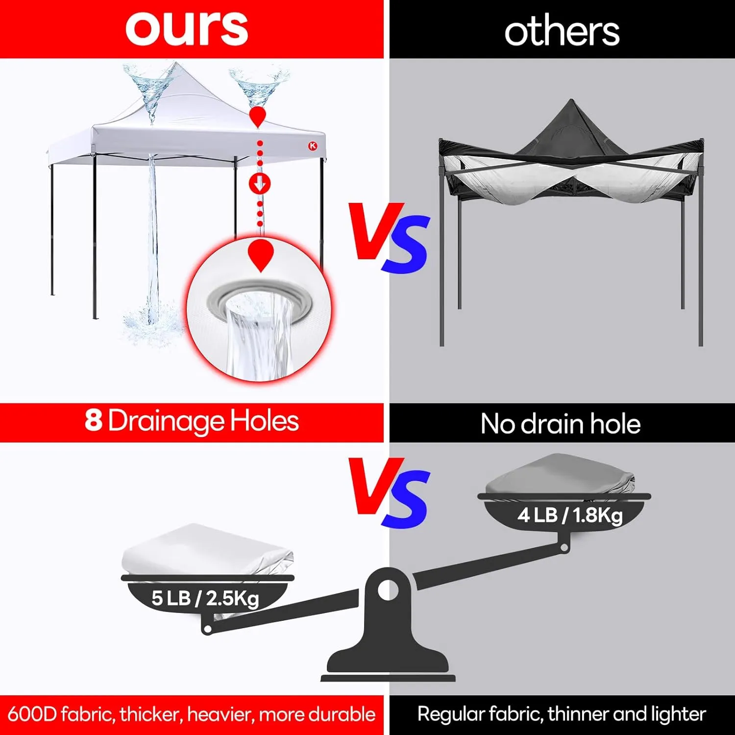 10x10 Canopy Replacement Top - Heavy-Duty 600D Oxford Fabric with 8 Drainage Holes, Waterproof & 99% UV Resistant Tent Cover for Pop-Up Canopy, Professional Replacement Top Only (White)