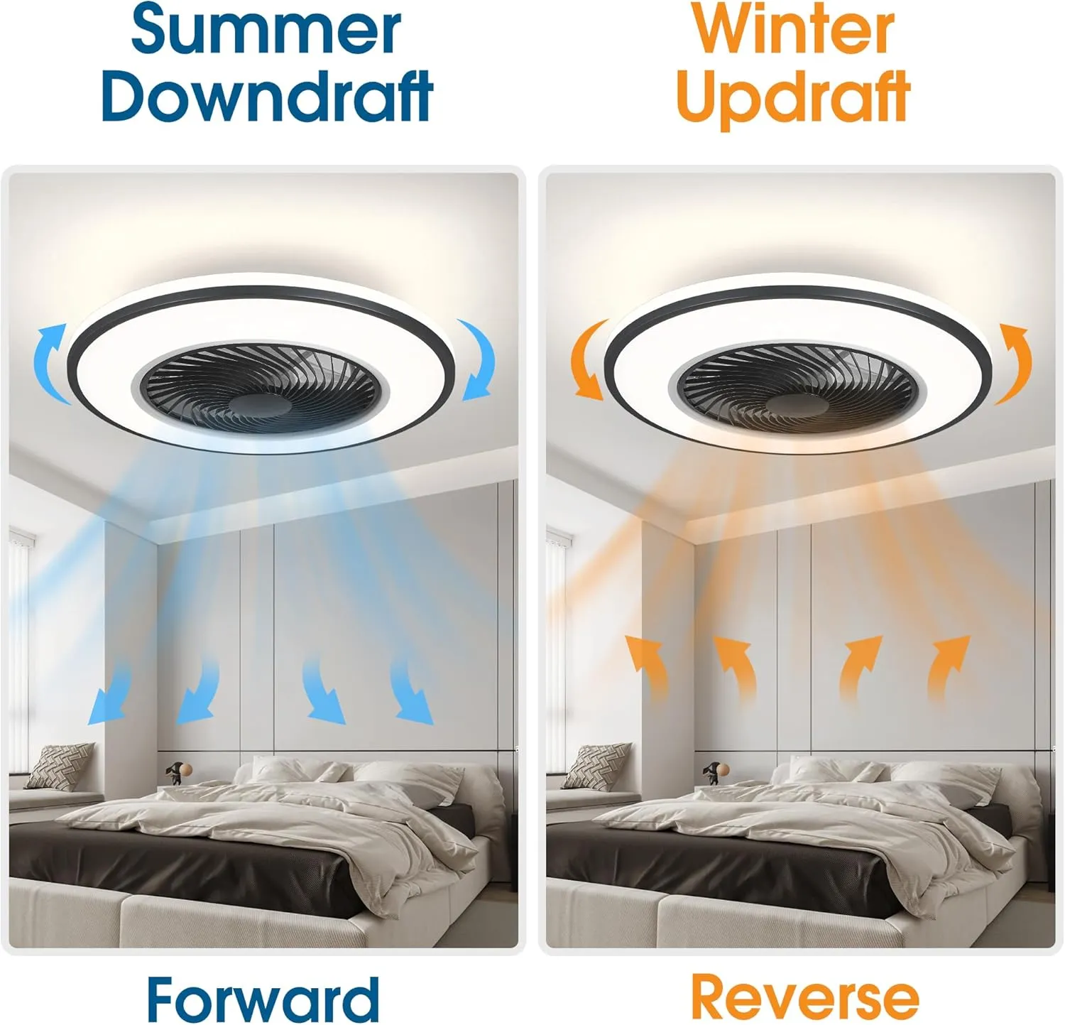 20'' Ceiling Fans with Lights, Low Profile Ceiling Fan with Light and Remote, Flush Mount Ceiling Fan with 6-Speed Reversible for Bedroom Living Room Kitchen