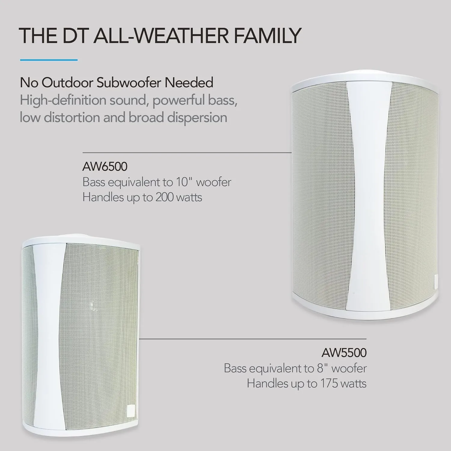 Definitive Technology AW5500 Outdoor Speaker - 5.25-inch Woofer, 175 Watts, High Performance, Built for Extreme Weather (Single, White)