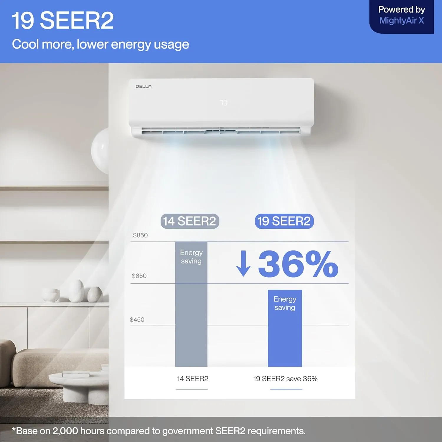 DELLA 27K BTU ODU 2 Dual Zone 12000 18000 BTU Wifi Mini Split AC Heat Pump Work with Alexa, 19 SEER2 208-230V Cools Up to 1550 Sq.Ft Wifi Multi Zone Ductless Pre-Charged with 16ft Installation Kits