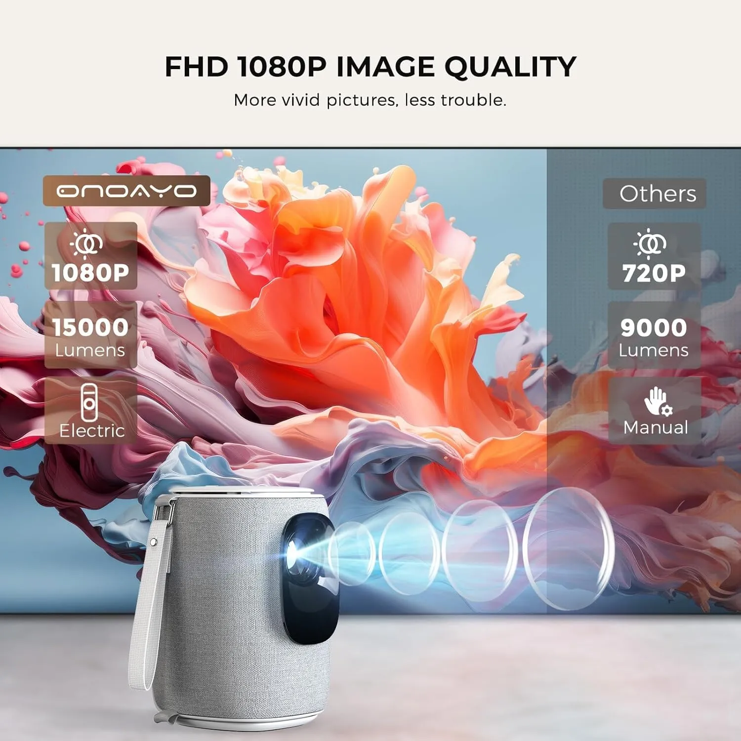 [Electric Focus & Auto Keystone] Mini Projector With WiFi And Bluetooth, ONOAYO GivingYou AY2Pro Portable Projector 550 ANSI, Ultra Low Noise & Lens Cap Dustproof, Outdoor Projector For Phone/Laptop