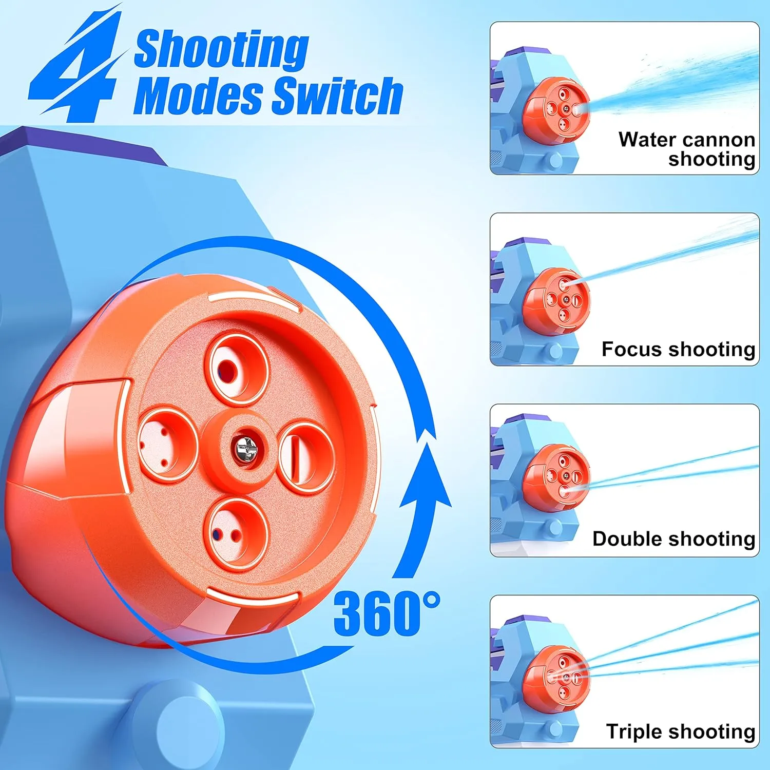 Water Gun for Kids, Super Squirt Guns Water Soaker Blaster - 4 Shooting Modes Switch - 26 Ft Long Shooting Range - Quick Refill - Summer Water Toys Gun for Boys Girls Adults Outdoor Pool/Garden